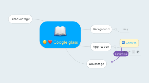 Mind Map: Google glass
