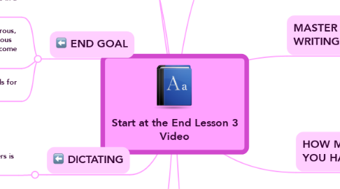 Mind Map: Start at the End Lesson 3 Video