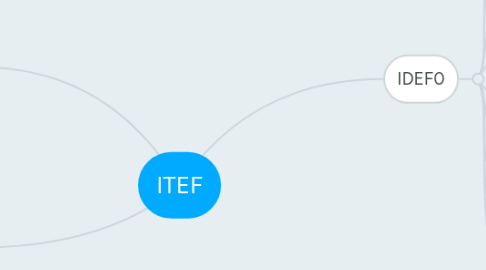 Mind Map: ITEF