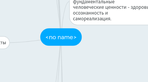 Mind Map: <no name>