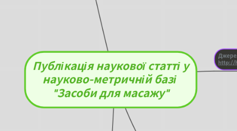 Mind Map: Публікація наукової статті у науково-метричній базі "Засоби для масажу"