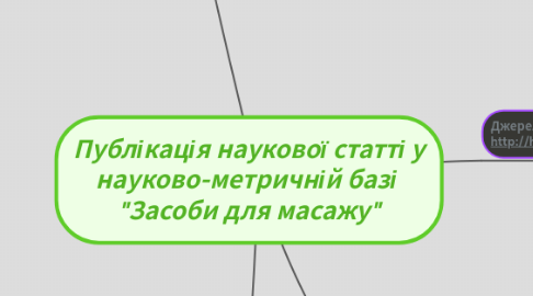 Mind Map: Публікація наукової статті у науково-метричній базі  "Засоби для масажу"