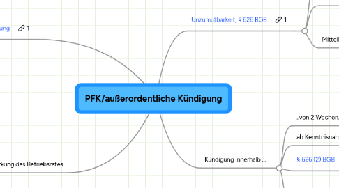 Mind Map: PFK/außerordentliche Kündigung