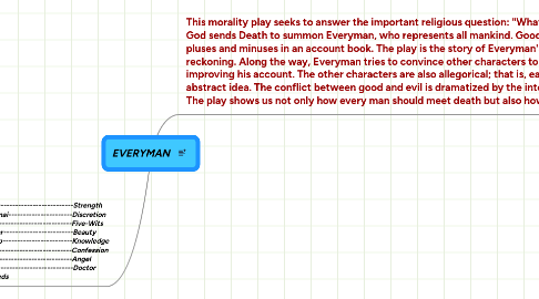 Mind Map: EVERYMAN