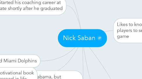 Mind Map: Nick Saban