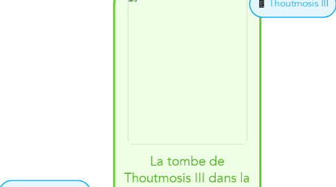 Mind Map: La tombe de Thoutmosis III dans la Vallée des Rois