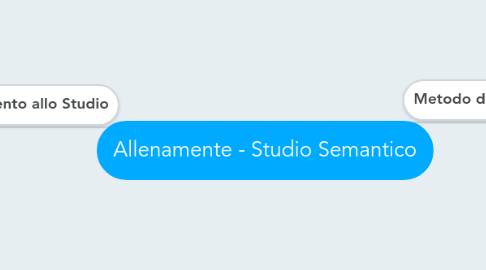 Mind Map: Allenamente - Studio Semantico