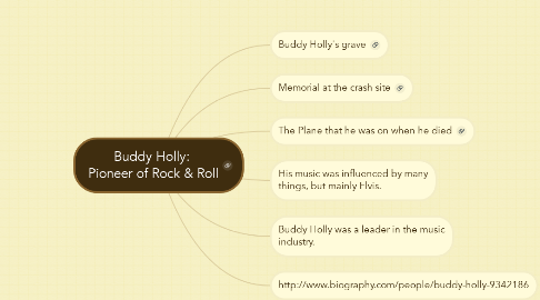 Mind Map: Buddy Holly:  Pioneer of Rock & Roll