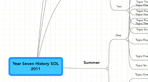 Mind Map: Year Seven History SOL 2011
