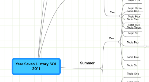 Mind Map: Year Seven History SOL 2011