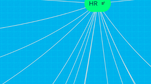Mind Map: HR