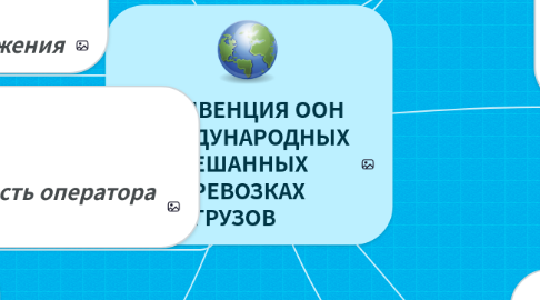 Mind Map: КОНВЕНЦИЯ ООН О МЕЖДУНАРОДНЫХ СМЕШАННЫХ ПЕРЕВОЗКАХ ГРУЗОВ