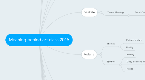 Mind Map: Meaning behind art class 2015