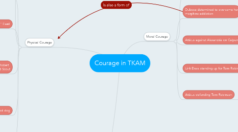 Mind Map: Courage in TKAM