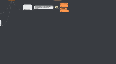 Mind Map: Partes internas del computador
