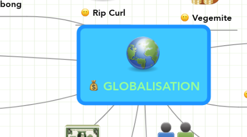Mind Map: GLOBALISATION