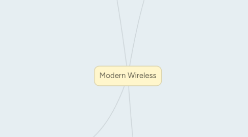 Mind Map: Modern Wireless