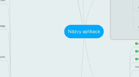 Mind Map: Názvy aplikace