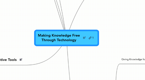 Mind Map: Making Knowledge Free Through Technology