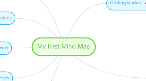 Mind Map: My First Mind Map