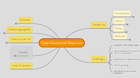 Mind Map: Open Educational Resources