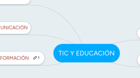 Mind Map: TIC Y EDUCACIÓN