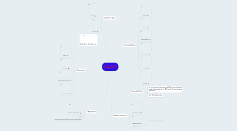Mind Map: Fiestas Patrias "El Dieciocho"