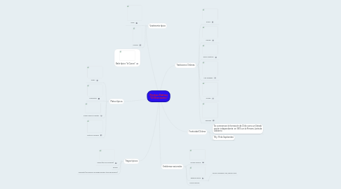 Mind Map: Fiestas Patrias  "El Dieciocho"