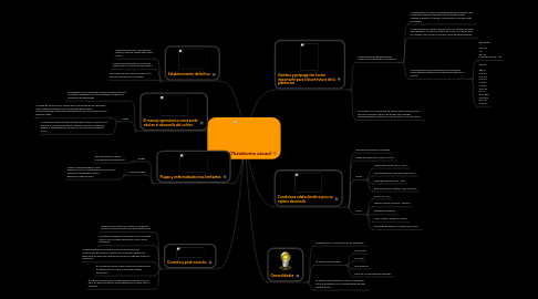 Mind Map: CACAO (Theobroma cacao)