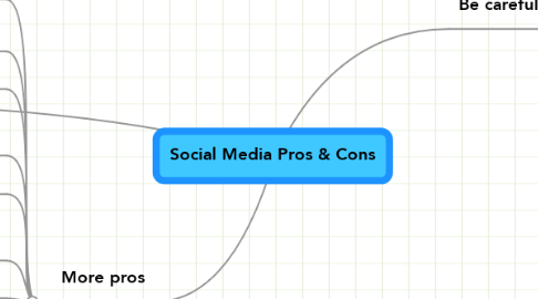 Mind Map: Social Media Pros & Cons