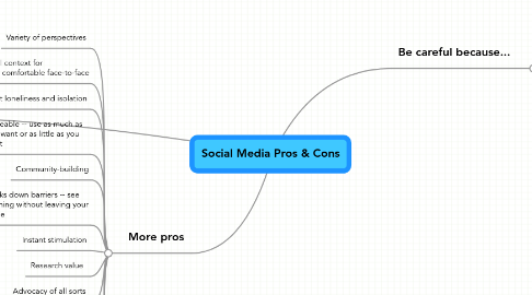 Mind Map: Social Media Pros & Cons