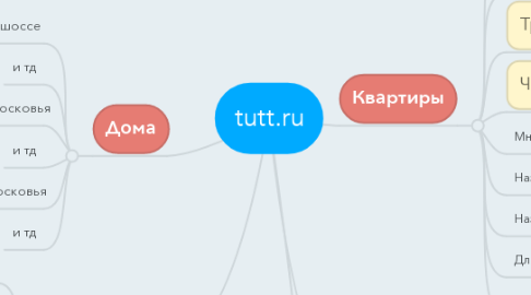 Mind Map: tutt.ru