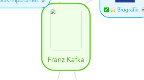 Mind Map: Franz Kafka