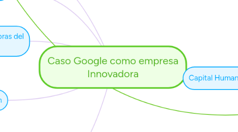 Mind Map: Caso Google como empresa Innovadora