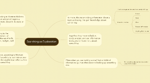 Mind Map: Searching as Exploration