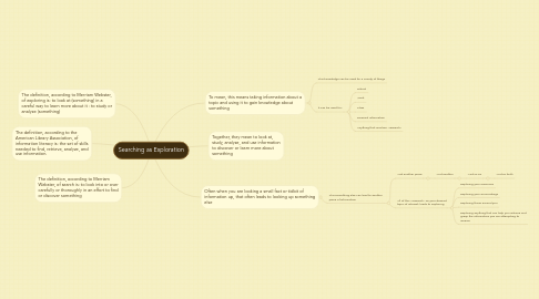 Mind Map: Searching as Exploration