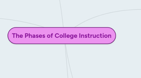 Mind Map: The Phases of College Instruction