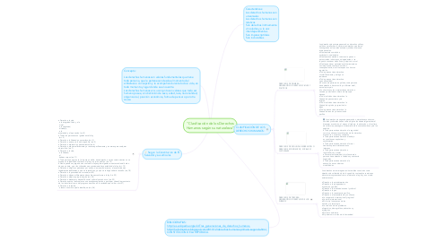 Mind Map: “Clasificación de los Derechos Humanos según su naturaleza”