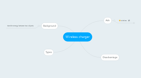 Mind Map: Wireless charger
