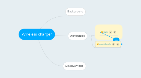 Mind Map: Wireless charger
