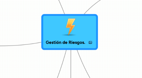 Mind Map: Gestión de Riesgos.