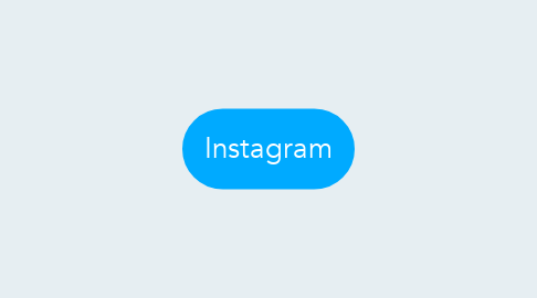 Mind Map: Instagram