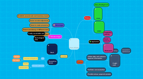 Mind Map: Point of Sales