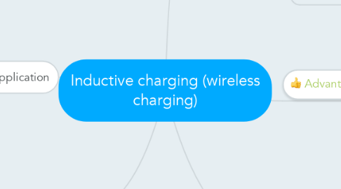 Mind Map: Inductive charging (wireless charging)