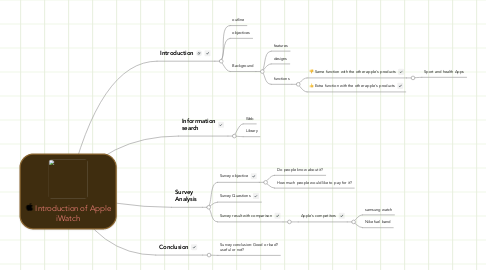 Mind Map: Introduction of Apple iWatch
