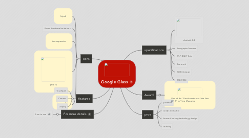 Mind Map: Google Glass
