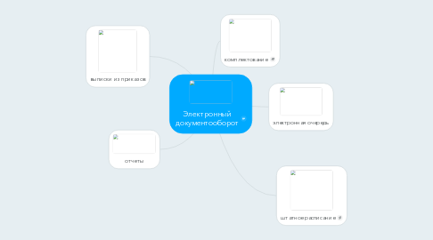 Mind Map: Электронный документооборот