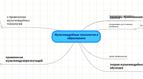 Mind Map: Мультимедийные технологии в образовании