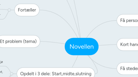 Mind Map: Novellen