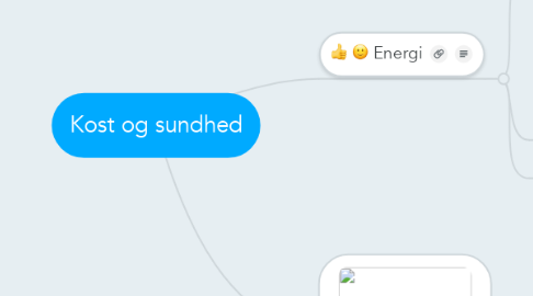 Mind Map: Kost og sundhed